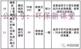 各種填料性能對(duì)比